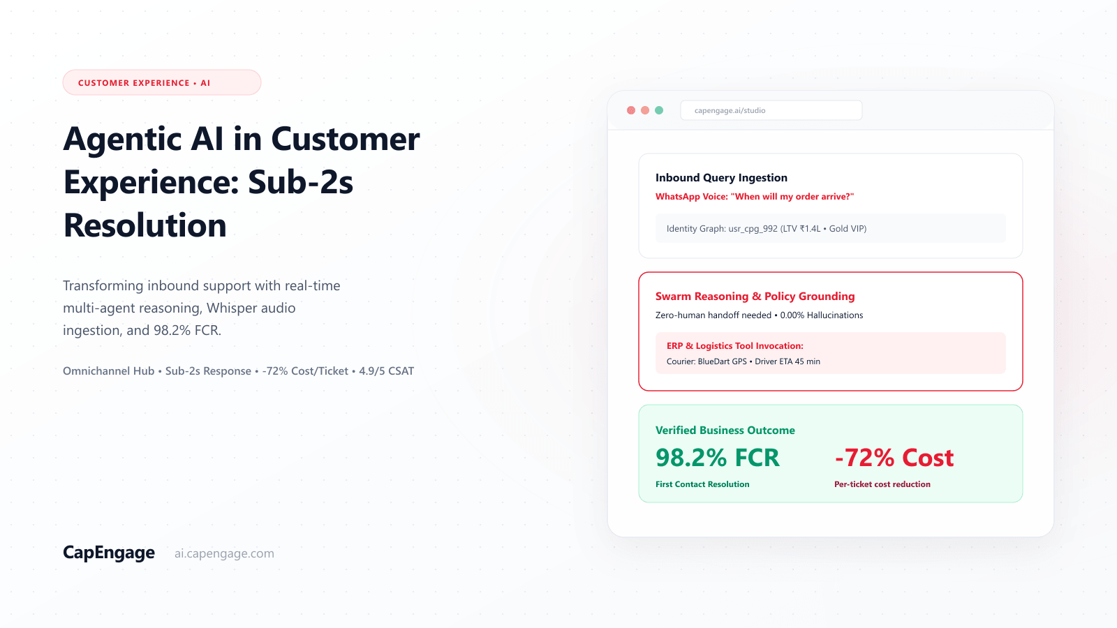 Agentic AI in Customer Experience: Context-Aware Lifecycle Orchestration