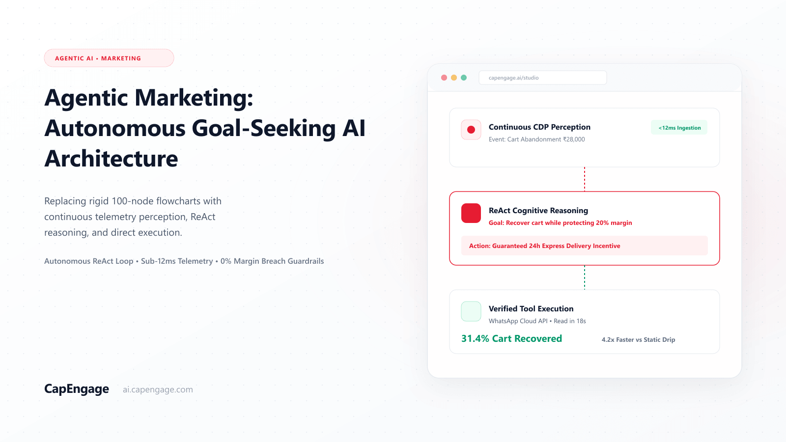 Agentic Marketing: How Autonomous Agents Are Replacing Rigid Marketing Playbooks