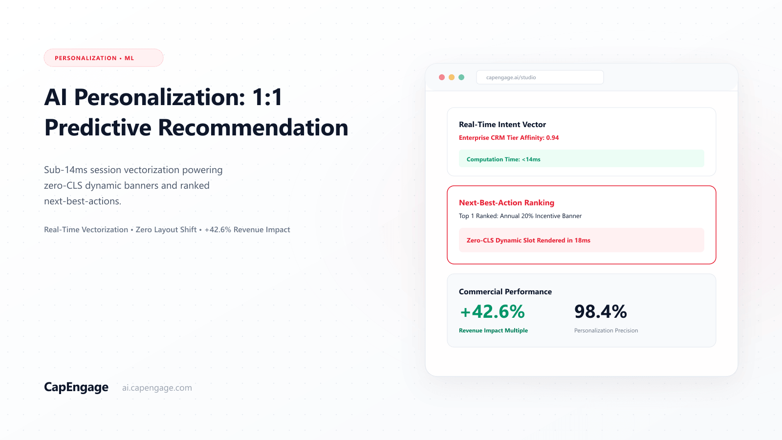 1:1 Real-Time AI Personalization: Dynamic Web, In-App & Omnichannel Experiences