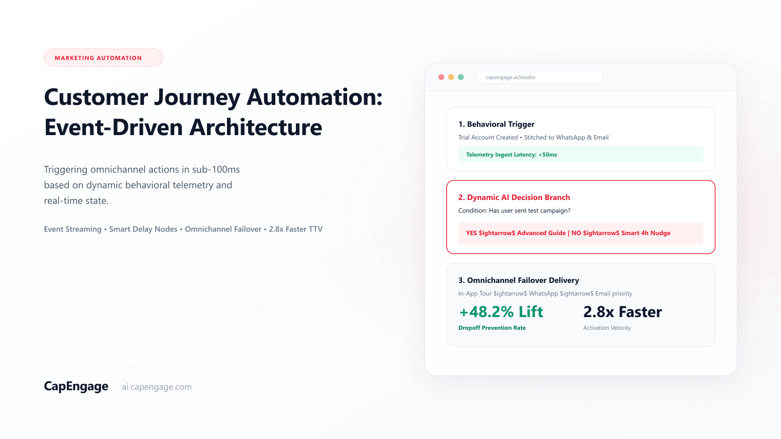Customer Journey Automation: Onboarding, Retention & Win-Back Playbooks