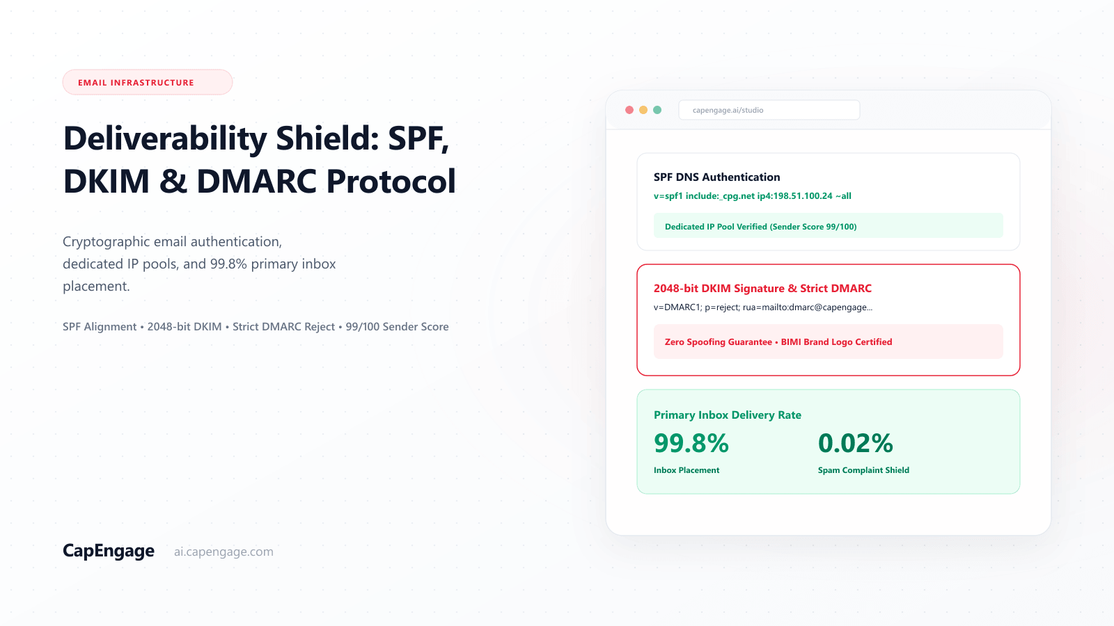 The Ultimate 2026 Email Deliverability Blueprint: SPF, DKIM, DMARC & BIMI