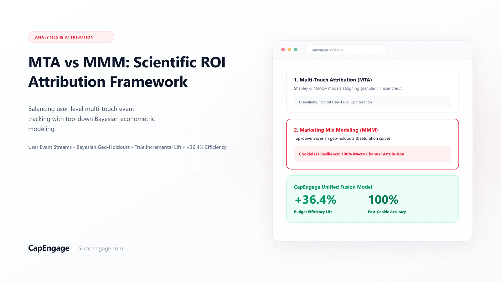 Multi-Touch Attribution (MTA) vs Marketing Mix Modeling (MMM): Measuring True Cross-Channel ROI (2026)