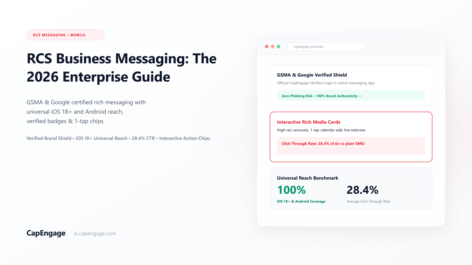 RCS Business Messaging: The Complete 2026 Guide to Google RCS Rich Cards & Verified Branding