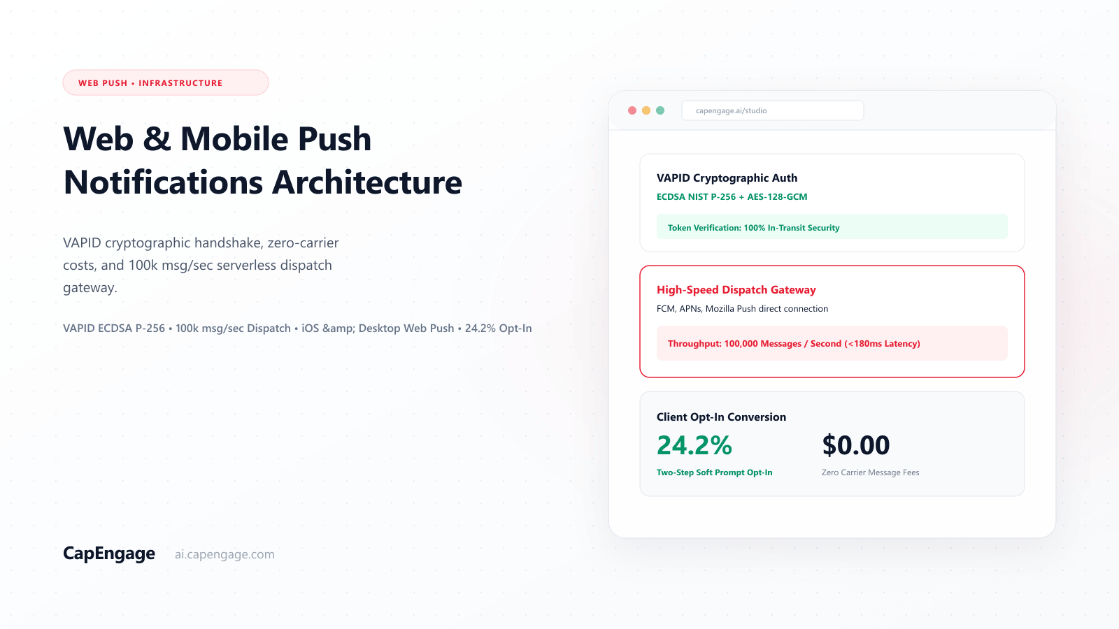 Web & Mobile Push Notifications in 2026: Zero-Carrier Delivery, Rich Media & iOS Web Push