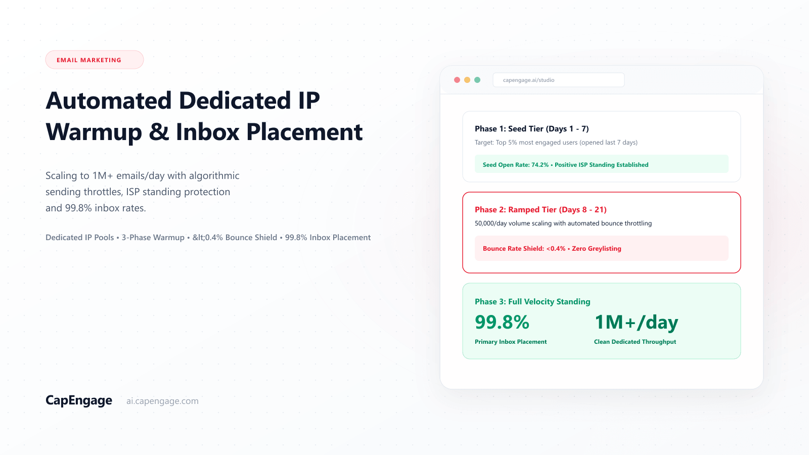 The Definitive Guide to Email Deliverability: Inbox Placement Engineering in 2026