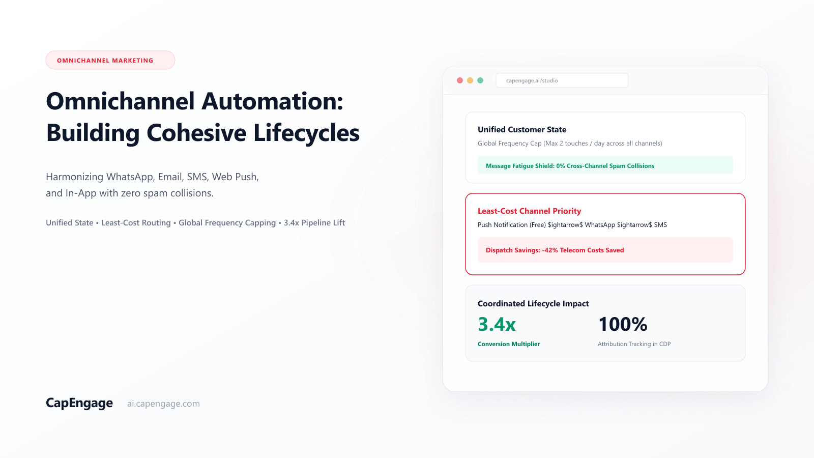 Omnichannel Marketing Automation: Building Cohesive Customer Lifecycles